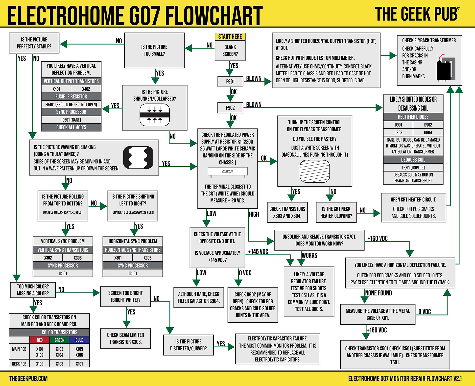 Electrohome G07 Flowchart