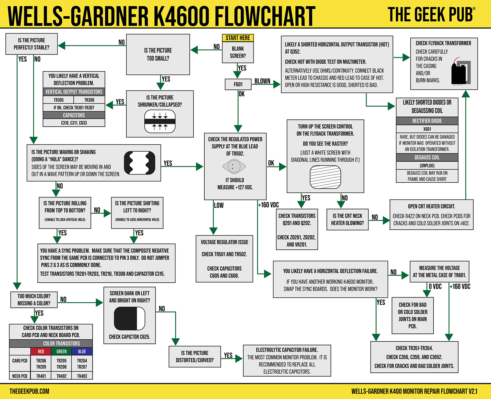 Wells-Gardner K4600 Flowchart