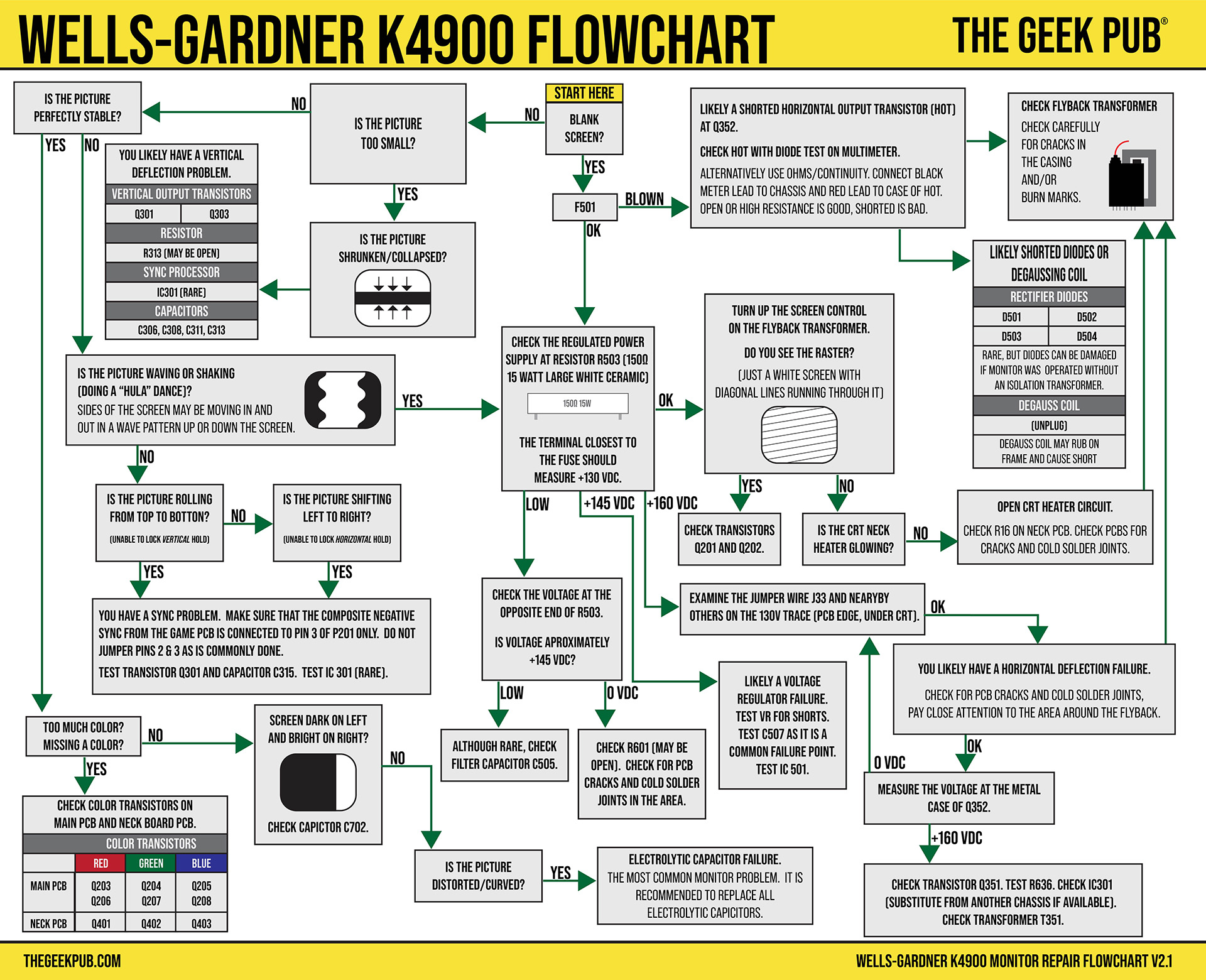 Wells-Gardner K4900 Flowchart