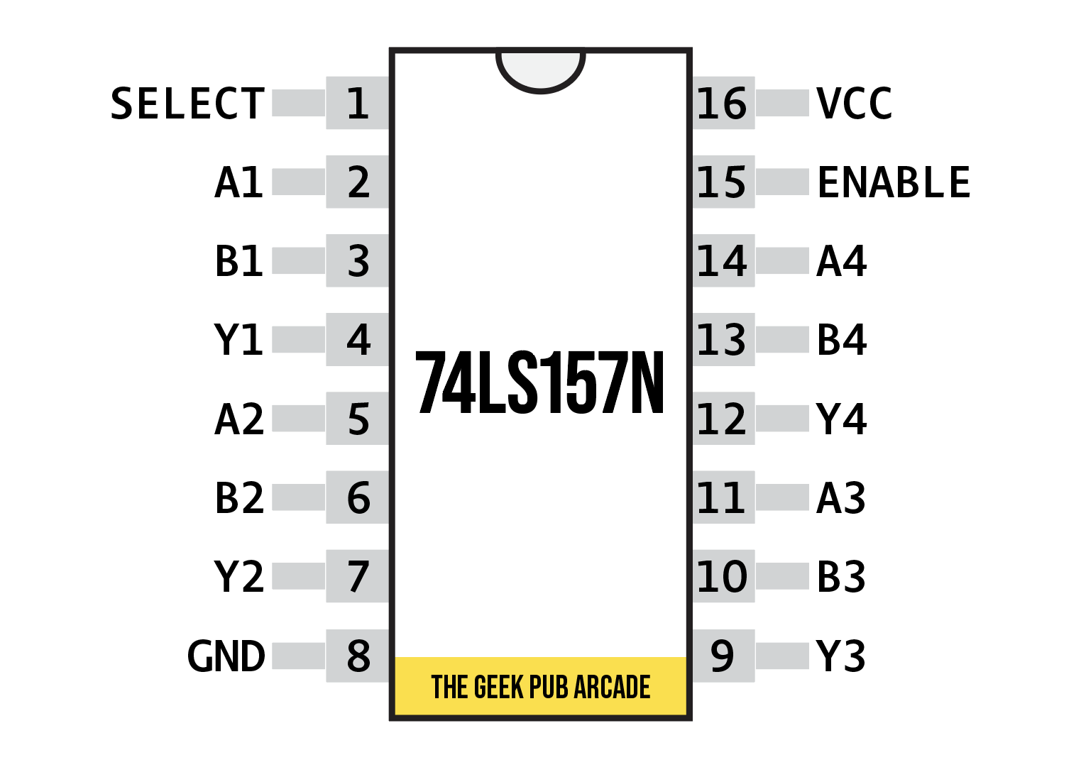 74ls157 pinout