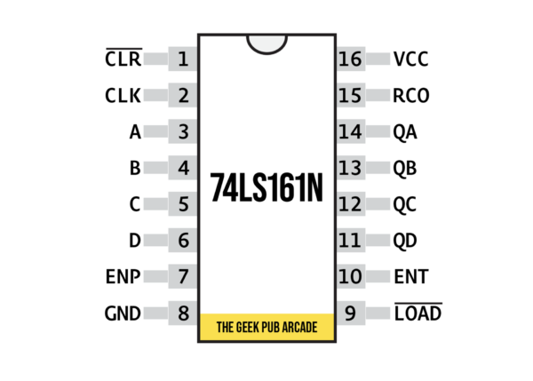 74LS161 pinout