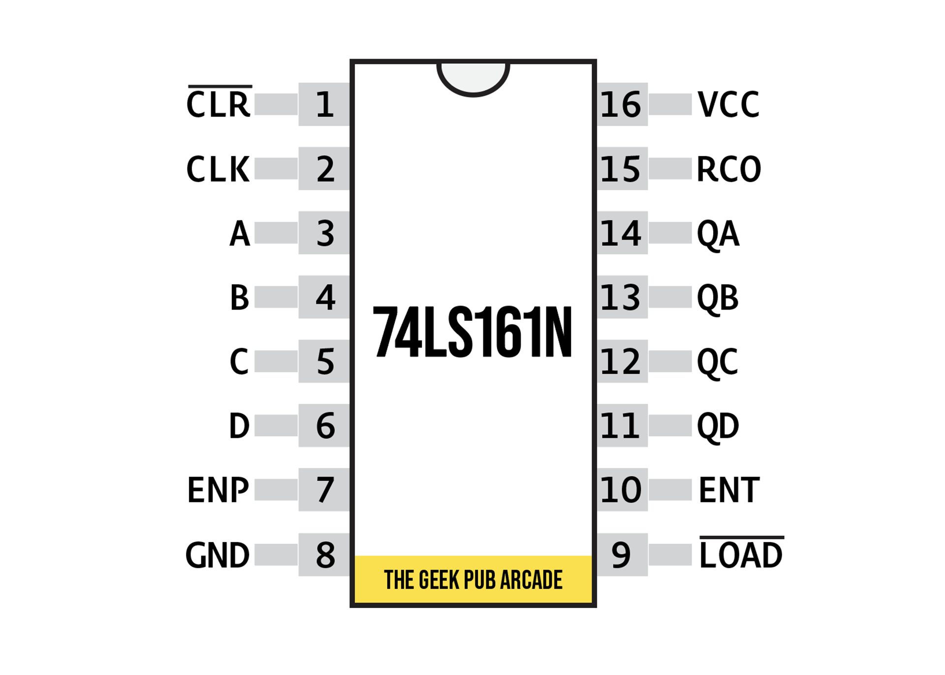 74LS161 Pinout